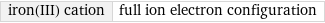 iron(III) cation | full ion electron configuration