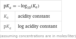 pK_a = -log_10(K_a) |  K_a | acidity constant pK_a | log acidity constant (assuming concentrations are in moles/liter)