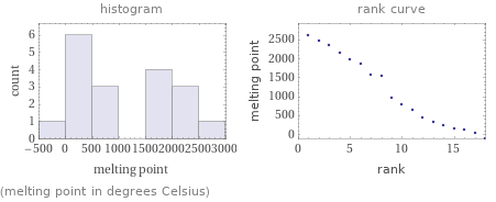   (melting point in degrees Celsius)