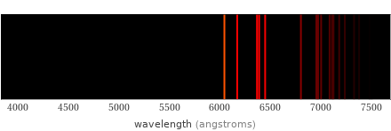 Atomic spectrum Visible region