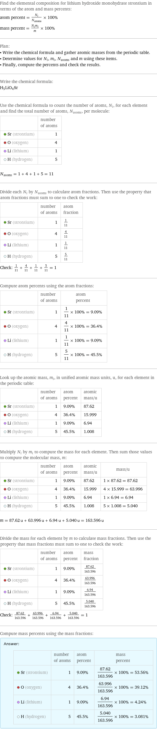 Find the elemental composition for lithium hydroxide monohydrate strontium in terms of the atom and mass percents: atom percent = N_i/N_atoms × 100% mass percent = (N_im_i)/m × 100% Plan: • Write the chemical formula and gather atomic masses from the periodic table. • Determine values for N_i, m_i, N_atoms and m using these items. • Finally, compute the percents and check the results. Write the chemical formula: H_5LiO_4Sr Use the chemical formula to count the number of atoms, N_i, for each element and find the total number of atoms, N_atoms, per molecule:  | number of atoms  Sr (strontium) | 1  O (oxygen) | 4  Li (lithium) | 1  H (hydrogen) | 5  N_atoms = 1 + 4 + 1 + 5 = 11 Divide each N_i by N_atoms to calculate atom fractions. Then use the property that atom fractions must sum to one to check the work:  | number of atoms | atom fraction  Sr (strontium) | 1 | 1/11  O (oxygen) | 4 | 4/11  Li (lithium) | 1 | 1/11  H (hydrogen) | 5 | 5/11 Check: 1/11 + 4/11 + 1/11 + 5/11 = 1 Compute atom percents using the atom fractions:  | number of atoms | atom percent  Sr (strontium) | 1 | 1/11 × 100% = 9.09%  O (oxygen) | 4 | 4/11 × 100% = 36.4%  Li (lithium) | 1 | 1/11 × 100% = 9.09%  H (hydrogen) | 5 | 5/11 × 100% = 45.5% Look up the atomic mass, m_i, in unified atomic mass units, u, for each element in the periodic table:  | number of atoms | atom percent | atomic mass/u  Sr (strontium) | 1 | 9.09% | 87.62  O (oxygen) | 4 | 36.4% | 15.999  Li (lithium) | 1 | 9.09% | 6.94  H (hydrogen) | 5 | 45.5% | 1.008 Multiply N_i by m_i to compute the mass for each element. Then sum those values to compute the molecular mass, m:  | number of atoms | atom percent | atomic mass/u | mass/u  Sr (strontium) | 1 | 9.09% | 87.62 | 1 × 87.62 = 87.62  O (oxygen) | 4 | 36.4% | 15.999 | 4 × 15.999 = 63.996  Li (lithium) | 1 | 9.09% | 6.94 | 1 × 6.94 = 6.94  H (hydrogen) | 5 | 45.5% | 1.008 | 5 × 1.008 = 5.040  m = 87.62 u + 63.996 u + 6.94 u + 5.040 u = 163.596 u Divide the mass for each element by m to calculate mass fractions. Then use the property that mass fractions must sum to one to check the work:  | number of atoms | atom percent | mass fraction  Sr (strontium) | 1 | 9.09% | 87.62/163.596  O (oxygen) | 4 | 36.4% | 63.996/163.596  Li (lithium) | 1 | 9.09% | 6.94/163.596  H (hydrogen) | 5 | 45.5% | 5.040/163.596 Check: 87.62/163.596 + 63.996/163.596 + 6.94/163.596 + 5.040/163.596 = 1 Compute mass percents using the mass fractions: Answer: |   | | number of atoms | atom percent | mass percent  Sr (strontium) | 1 | 9.09% | 87.62/163.596 × 100% = 53.56%  O (oxygen) | 4 | 36.4% | 63.996/163.596 × 100% = 39.12%  Li (lithium) | 1 | 9.09% | 6.94/163.596 × 100% = 4.24%  H (hydrogen) | 5 | 45.5% | 5.040/163.596 × 100% = 3.081%