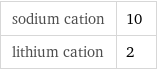 sodium cation | 10 lithium cation | 2