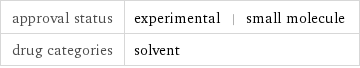 approval status | experimental | small molecule drug categories | solvent