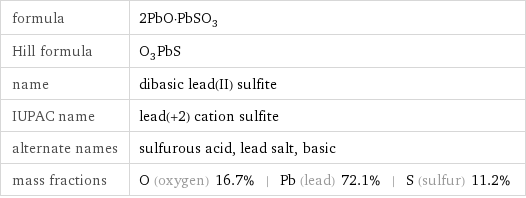 formula | 2PbO·PbSO_3 Hill formula | O_3PbS name | dibasic lead(II) sulfite IUPAC name | lead(+2) cation sulfite alternate names | sulfurous acid, lead salt, basic mass fractions | O (oxygen) 16.7% | Pb (lead) 72.1% | S (sulfur) 11.2%