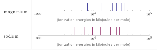 Reactivity