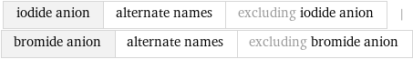 iodide anion | alternate names | excluding iodide anion | bromide anion | alternate names | excluding bromide anion