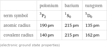  | polonium | barium | tungsten term symbol | ^3P_2 | ^1S_0 | ^5D_0 atomic radius | 190 pm | 215 pm | 135 pm covalent radius | 140 pm | 215 pm | 162 pm (electronic ground state properties)