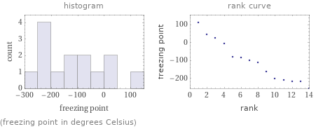   (freezing point in degrees Celsius)