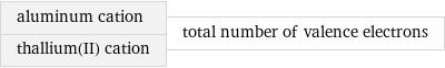 aluminum cation thallium(II) cation | total number of valence electrons