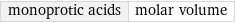 monoprotic acids | molar volume