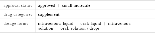 approval status | approved | small molecule drug categories | supplement dosage forms | intravenous: liquid | oral: liquid | intravenous: solution | oral: solution / drops