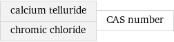 calcium telluride chromic chloride | CAS number