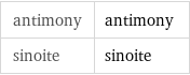 antimony | antimony sinoite | sinoite