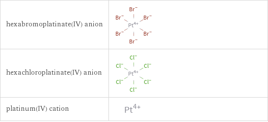 Structure diagrams