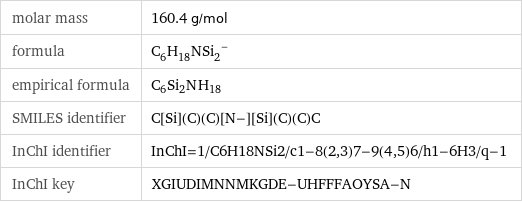 molar mass | 160.4 g/mol formula | (C_6H_18NSi_2)^- empirical formula | C_6Si_2N_H_18 SMILES identifier | C[Si](C)(C)[N-][Si](C)(C)C InChI identifier | InChI=1/C6H18NSi2/c1-8(2, 3)7-9(4, 5)6/h1-6H3/q-1 InChI key | XGIUDIMNNMKGDE-UHFFFAOYSA-N