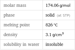 molar mass | 174.06 g/mol phase | solid (at STP) melting point | 826 °C density | 3.1 g/cm^3 solubility in water | insoluble