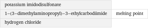 potassium imidodisulfonate 1-(3-dimethylaminopropyl)-3-ethylcarbodiimide hydrogen chloride | melting point