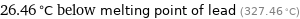 26.46 °C below melting point of lead (327.46 °C)