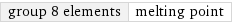 group 8 elements | melting point