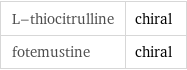 L-thiocitrulline | chiral fotemustine | chiral