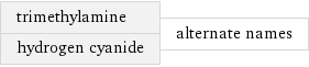 trimethylamine hydrogen cyanide | alternate names