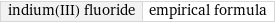 indium(III) fluoride | empirical formula