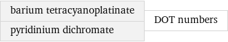 barium tetracyanoplatinate pyridinium dichromate | DOT numbers