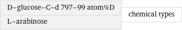 D-glucose-C-d 797-99 atom%D L-arabinose | chemical types