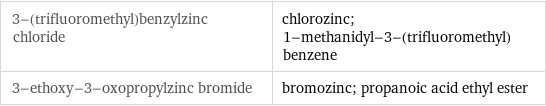 3-(trifluoromethyl)benzylzinc chloride | chlorozinc; 1-methanidyl-3-(trifluoromethyl)benzene 3-ethoxy-3-oxopropylzinc bromide | bromozinc; propanoic acid ethyl ester