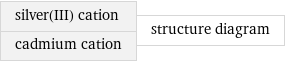 silver(III) cation cadmium cation | structure diagram