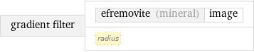 gradient filter | efremovite (mineral) | image radius