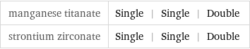 manganese titanate | Single | Single | Double strontium zirconate | Single | Single | Double