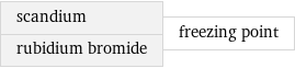scandium rubidium bromide | freezing point