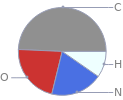 Mass fraction pie chart