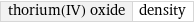 thorium(IV) oxide | density