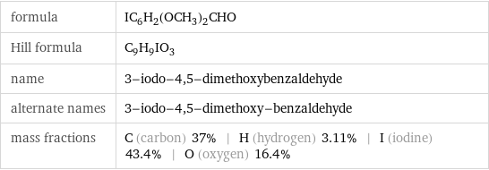 formula | IC_6H_2(OCH_3)_2CHO Hill formula | C_9H_9IO_3 name | 3-iodo-4, 5-dimethoxybenzaldehyde alternate names | 3-iodo-4, 5-dimethoxy-benzaldehyde mass fractions | C (carbon) 37% | H (hydrogen) 3.11% | I (iodine) 43.4% | O (oxygen) 16.4%