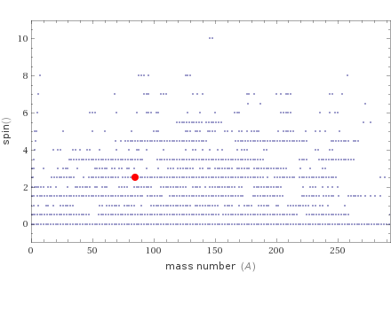 Quantum properties