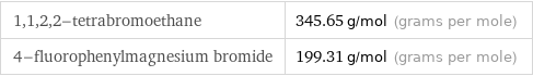 1, 1, 2, 2-tetrabromoethane | 345.65 g/mol (grams per mole) 4-fluorophenylmagnesium bromide | 199.31 g/mol (grams per mole)