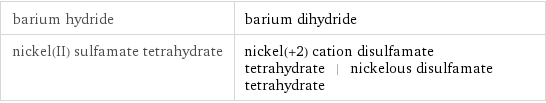 barium hydride | barium dihydride nickel(II) sulfamate tetrahydrate | nickel(+2) cation disulfamate tetrahydrate | nickelous disulfamate tetrahydrate