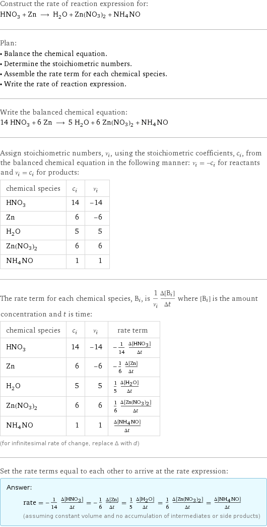 Construct the rate of reaction expression for: HNO_3 + Zn ⟶ H_2O + Zn(NO3)2 + NH4NO Plan: • Balance the chemical equation. • Determine the stoichiometric numbers. • Assemble the rate term for each chemical species. • Write the rate of reaction expression. Write the balanced chemical equation: 14 HNO_3 + 6 Zn ⟶ 5 H_2O + 6 Zn(NO3)2 + NH4NO Assign stoichiometric numbers, ν_i, using the stoichiometric coefficients, c_i, from the balanced chemical equation in the following manner: ν_i = -c_i for reactants and ν_i = c_i for products: chemical species | c_i | ν_i HNO_3 | 14 | -14 Zn | 6 | -6 H_2O | 5 | 5 Zn(NO3)2 | 6 | 6 NH4NO | 1 | 1 The rate term for each chemical species, B_i, is 1/ν_i(Δ[B_i])/(Δt) where [B_i] is the amount concentration and t is time: chemical species | c_i | ν_i | rate term HNO_3 | 14 | -14 | -1/14 (Δ[HNO3])/(Δt) Zn | 6 | -6 | -1/6 (Δ[Zn])/(Δt) H_2O | 5 | 5 | 1/5 (Δ[H2O])/(Δt) Zn(NO3)2 | 6 | 6 | 1/6 (Δ[Zn(NO3)2])/(Δt) NH4NO | 1 | 1 | (Δ[NH4NO])/(Δt) (for infinitesimal rate of change, replace Δ with d) Set the rate terms equal to each other to arrive at the rate expression: Answer: |   | rate = -1/14 (Δ[HNO3])/(Δt) = -1/6 (Δ[Zn])/(Δt) = 1/5 (Δ[H2O])/(Δt) = 1/6 (Δ[Zn(NO3)2])/(Δt) = (Δ[NH4NO])/(Δt) (assuming constant volume and no accumulation of intermediates or side products)