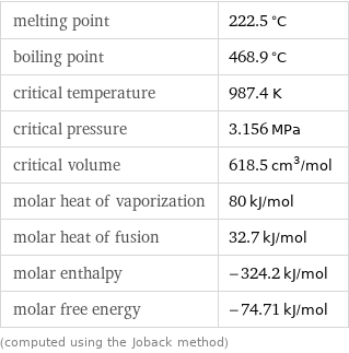 melting point | 222.5 °C boiling point | 468.9 °C critical temperature | 987.4 K critical pressure | 3.156 MPa critical volume | 618.5 cm^3/mol molar heat of vaporization | 80 kJ/mol molar heat of fusion | 32.7 kJ/mol molar enthalpy | -324.2 kJ/mol molar free energy | -74.71 kJ/mol (computed using the Joback method)