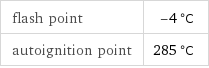 flash point | -4 °C autoignition point | 285 °C