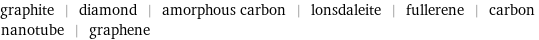 graphite | diamond | amorphous carbon | lonsdaleite | fullerene | carbon nanotube | graphene