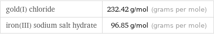 gold(I) chloride | 232.42 g/mol (grams per mole) iron(III) sodium salt hydrate | 96.85 g/mol (grams per mole)