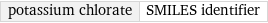 potassium chlorate | SMILES identifier