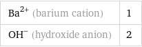 Ba^(2+) (barium cation) | 1 (OH)^- (hydroxide anion) | 2