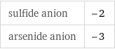 sulfide anion | -2 arsenide anion | -3