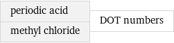 periodic acid methyl chloride | DOT numbers