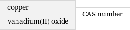 copper vanadium(II) oxide | CAS number