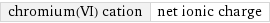 chromium(VI) cation | net ionic charge